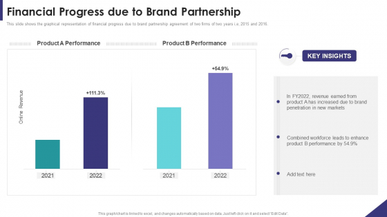 Brand Partnership Investor Financial Progress Due To Brand Partnership Inspiration PDF