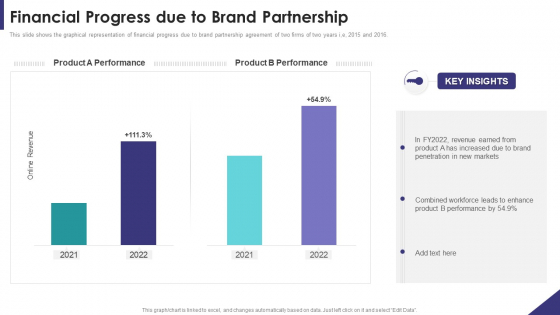 Brand Partnership Investor Financial Progress Due To Brand Partnership Inspiration PDF Brand Partnership Investor Financial Progress Due To Brand Partnership Inspiration PDF