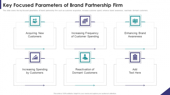 Brand Partnership Investor Key Focused Parameters Of Brand Partnership Firm Topics PDF Brand Partnership Investor Key Focused Parameters Of Brand Partnership Firm Topics PDF