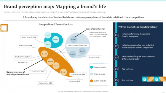Brand Perception Map Mapping A Brands Life Guide To Brand Value Infographics PDF