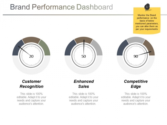 Brand Performance Dashboard Ppt PowerPoint Presentation Layouts Summary Brand Performance Dashboard Ppt PowerPoint Presentation Layouts Summary
