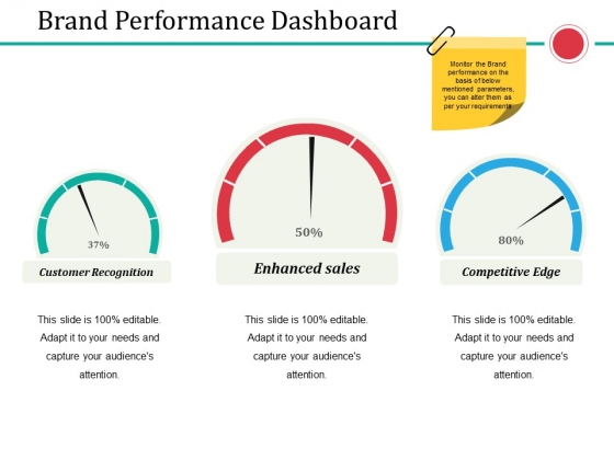 Brand Performance Dashboard Ppt PowerPoint Presentation Professional Elements Brand Performance Dashboard Ppt PowerPoint Presentation Professional Elements