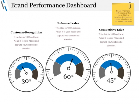 Brand Performance Dashboard Ppt PowerPoint Presentation Professional Grid Brand Performance Dashboard Ppt PowerPoint Presentation Professional Grid