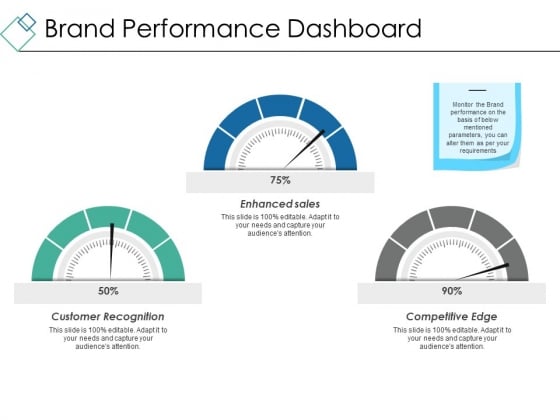 Brand Performance Dashboard Ppt PowerPoint Presentation Show Graphic Tips Brand Performance Dashboard Ppt PowerPoint Presentation Show Graphic Tips
