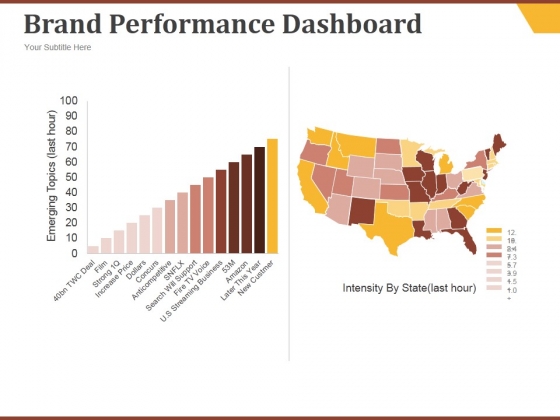 Brand Performance Dashboard Template 1 Ppt PowerPoint Presentation Good Brand Performance Dashboard Template 1 Ppt PowerPoint Presentation Good