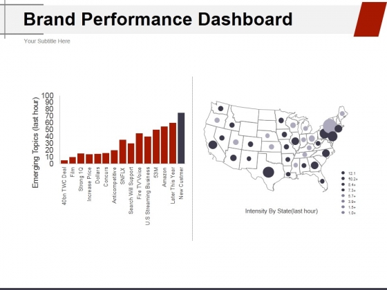 Brand Performance Dashboard Template 1 Ppt PowerPoint Presentation Microsoft Brand Performance Dashboard Template 1 Ppt PowerPoint Presentation Microsoft