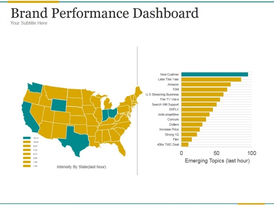 Brand Performance Dashboard Template 2 Ppt PowerPoint Presentation Gallery Brand Performance Dashboard Template 2 Ppt PowerPoint Presentation Gallery