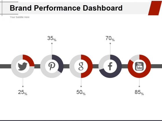 Brand Performance Dashboard Template 2 Ppt PowerPoint Presentation Gallery Slides Brand Performance Dashboard Template 2 Ppt PowerPoint Presentation Gallery Slides