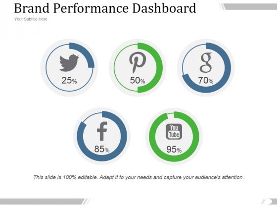 Brand Performance Dashboard Template 2 Ppt PowerPoint Presentation Professional