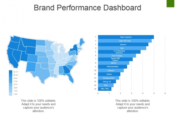 Brand Performance Dashboard Template 2 Ppt PowerPoint Presentation Show Designs Download Brand Performance Dashboard Template 2 Ppt PowerPoint Presentation Show Designs Download