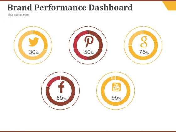 Brand Performance Dashboard Template 2 Ppt PowerPoint Presentation Template
