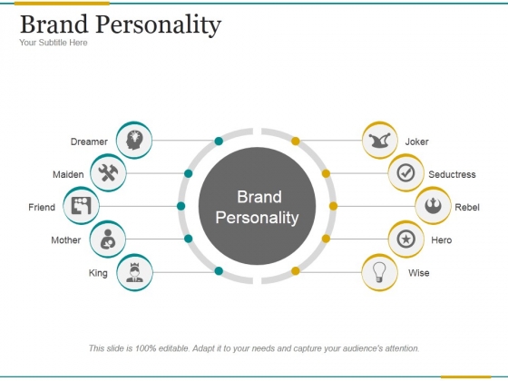 Brand Personality Ppt PowerPoint Presentation Microsoft Brand Personality Ppt PowerPoint Presentation Microsoft