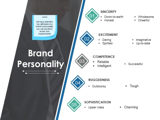 Brand Personality Ppt PowerPoint Presentation Pictures Slide