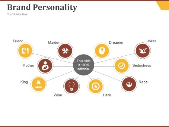 Brand Personality Ppt PowerPoint Presentation Show Brand Personality Ppt PowerPoint Presentation Show