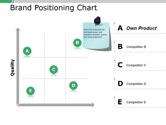 Brand Positioning Chart Ppt PowerPoint Presentation Layouts Icons