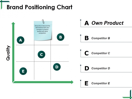 Brand Positioning Chart Ppt PowerPoint Presentation Outline Slide Download Brand Positioning Chart Ppt PowerPoint Presentation Outline Slide Download