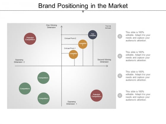 Brand Positioning In The Market Ppt PowerPoint Presentation Infographics Background Image Brand Positioning In The Market Ppt PowerPoint Presentation Infographics Background Image