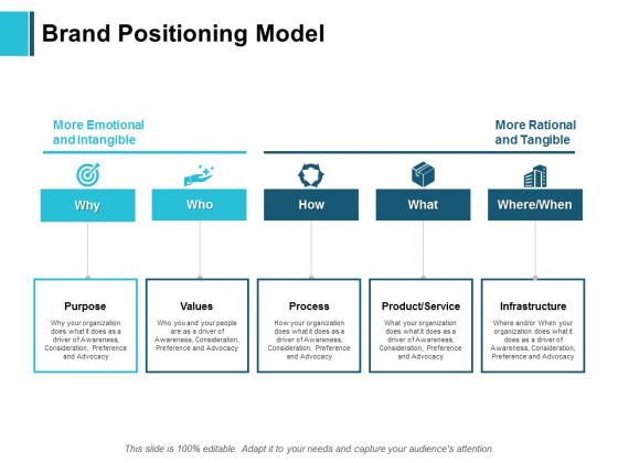Brand Positioning Model