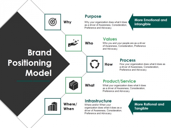 Brand Positioning Model Ppt PowerPoint Presentationmodel Brochure Brand Positioning Model Ppt PowerPoint Presentationmodel Brochure
