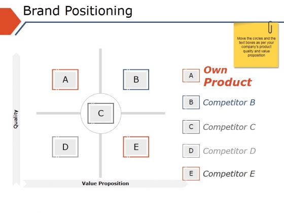 Brand Positioning Template 1 Ppt PowerPoint Presentation Portfolio Template Brand Positioning Template 1 Ppt PowerPoint Presentation Portfolio Template