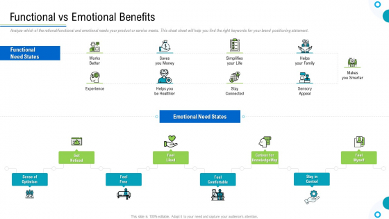 Brand Promotion And Management Plan Functional Vs Emotional Benefits Formats PDF Brand Promotion And Management Plan Functional Vs Emotional Benefits Formats PDF
