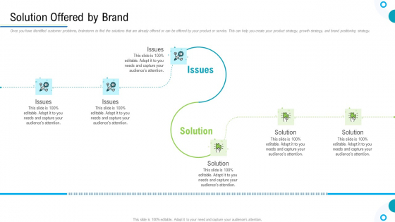 Brand Promotion And Management Plan Solution Offered By Brand Template PDF Brand Promotion And Management Plan Solution Offered By Brand Template PDF
