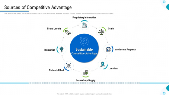 Brand Promotion And Management Plan Sources Of Competitive Advantage Ppt Gallery Themes PDF Brand Promotion And Management Plan Sources Of Competitive Advantage Ppt Gallery Themes PDF