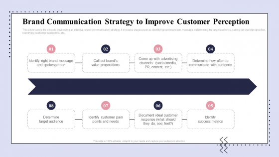 Brand Promotion Communication Strategy Brand Communication Strategy To Improve Summary PDF