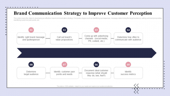 Brand Promotion Communication Strategy Brand Communication Strategy To Improve Summary PDF Brand Promotion Communication Strategy Brand Communication Strategy To Improve Summary PDF