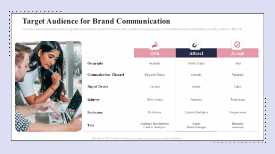 Brand Promotion Communication Strategy Target Audience For Brand Communication Clipart PDF