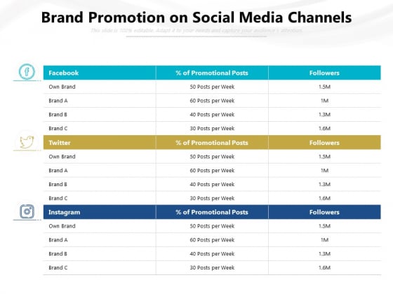 Brand Promotion On Social Media Channels Ppt PowerPoint Presentation Gallery Files PDF