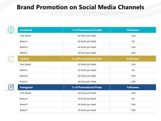 Brand Promotion On Social Media Channels Ppt PowerPoint Presentation Gallery Files PDF Brand Promotion On Social Media Channels Ppt PowerPoint Presentation Gallery Files PDF