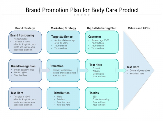 Brand Promotion Plan For Body Care Product Ppt PowerPoint Presentation File Objects PDF