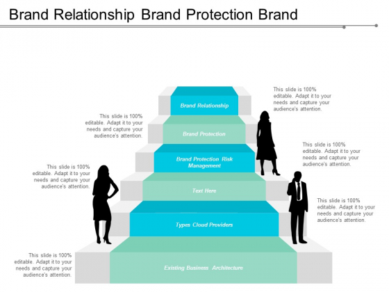 Brand Relationship Brand Protection Brand Protection Risk Management Ppt PowerPoint Presentation Ideas Layout Brand Relationship Brand Protection Brand Protection Risk Management Ppt PowerPoint Presentation Ideas Layout