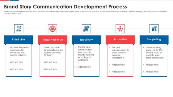 Brand Story Communication Development Process Ideas PDF