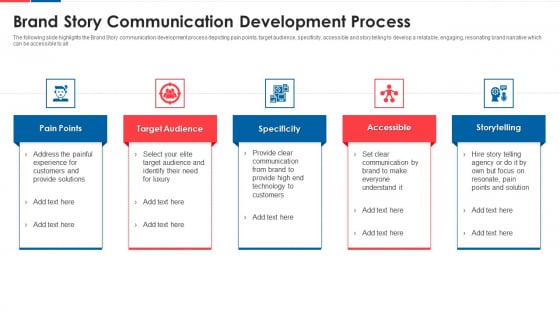 Brand Story Communication Development Process Ideas PDF Brand Story Communication Development Process Ideas PDF