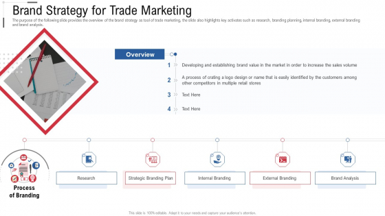 Brand Strategy For Trade Marketing Online Trade Marketing And Promotion Pictures PDF Brand Strategy For Trade Marketing Online Trade Marketing And Promotion Pictures PDF
