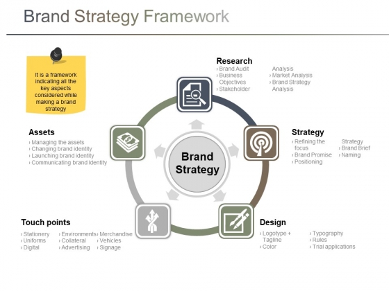 Brand Strategy Framework Ppt PowerPoint Presentation Icon Ideas