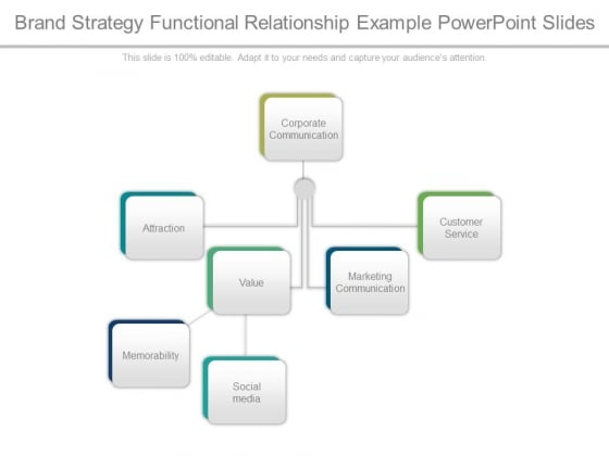 Brand Strategy Functional Relationship Example Powerpoint Slides Brand Strategy Functional Relationship Example Powerpoint Slides