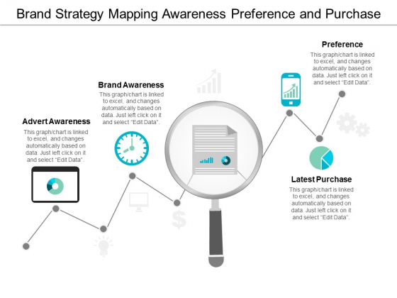 Brand Strategy Mapping Awareness Preference And Purchase Ppt PowerPoint Presentation Outline Slideshow