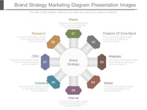 Brand Strategy Marketing Diagram Presentation Images