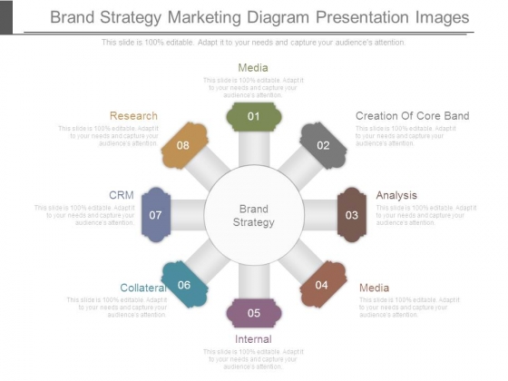 Brand Strategy Marketing Diagram Presentation Images Brand Strategy Marketing Diagram Presentation Images
