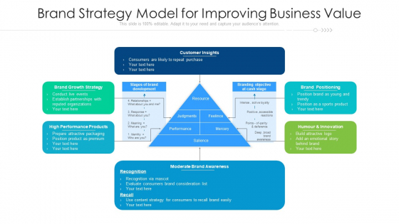 Brand Strategy Model For Improving Business Value Ppt Slides Outline PDF Brand Strategy Model For Improving Business Value Ppt Slides Outline PDF