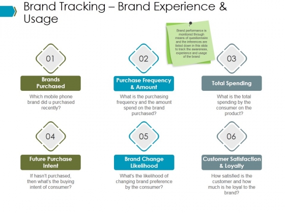 Brand Tracking Brand Experience And Usage Ppt PowerPoint Presentation Infographic Template Microsoft Brand Tracking Brand Experience And Usage Ppt PowerPoint Presentation Infographic Template Microsoft