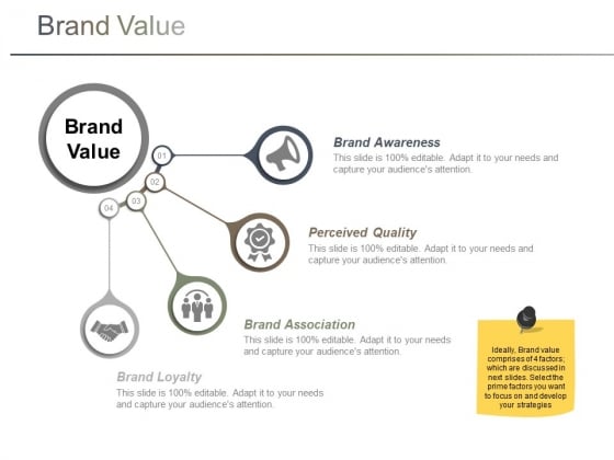 Brand Value Ppt PowerPoint Presentation Summary Professional Brand Value Ppt PowerPoint Presentation Summary Professional