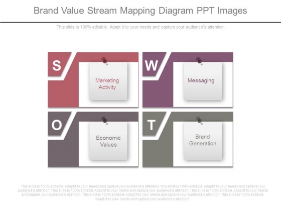 Brand Value Stream Mapping Diagram Ppt Images Brand Value Stream Mapping Diagram Ppt Images
