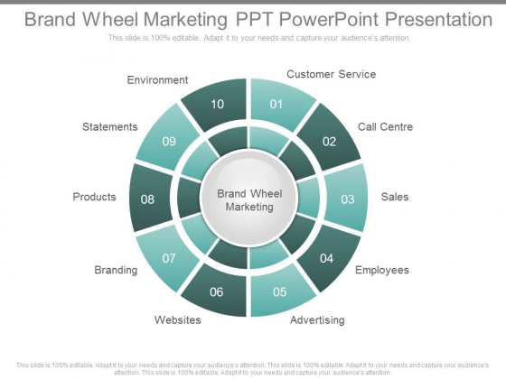 Brand Wheel Marketing Ppt Powerpoint Presentation