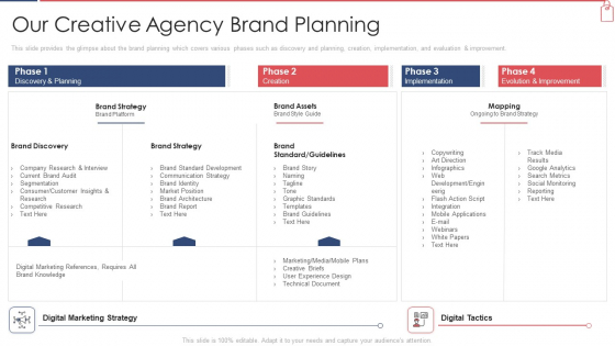 Branded Lender Pitch Deck Our Creative Agency Brand Planning Ppt Infographic Template Background PDF Branded Lender Pitch Deck Our Creative Agency Brand Planning Ppt Infographic Template Background PDF