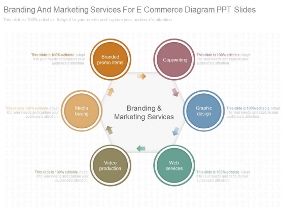 Branding And Marketing Services For E Commerce Diagram Ppt Slides Branding And Marketing Services For E Commerce Diagram Ppt Slides