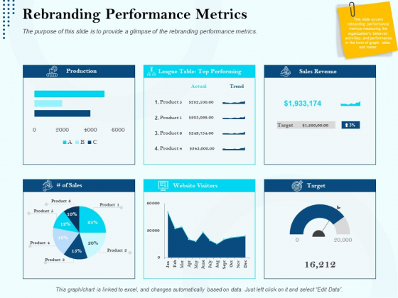 Branding Approach Marketing Strategies Rebranding Performance Metrics Ppt Styles File Formats PDF Branding Approach Marketing Strategies Rebranding Performance Metrics Ppt Styles File Formats PDF